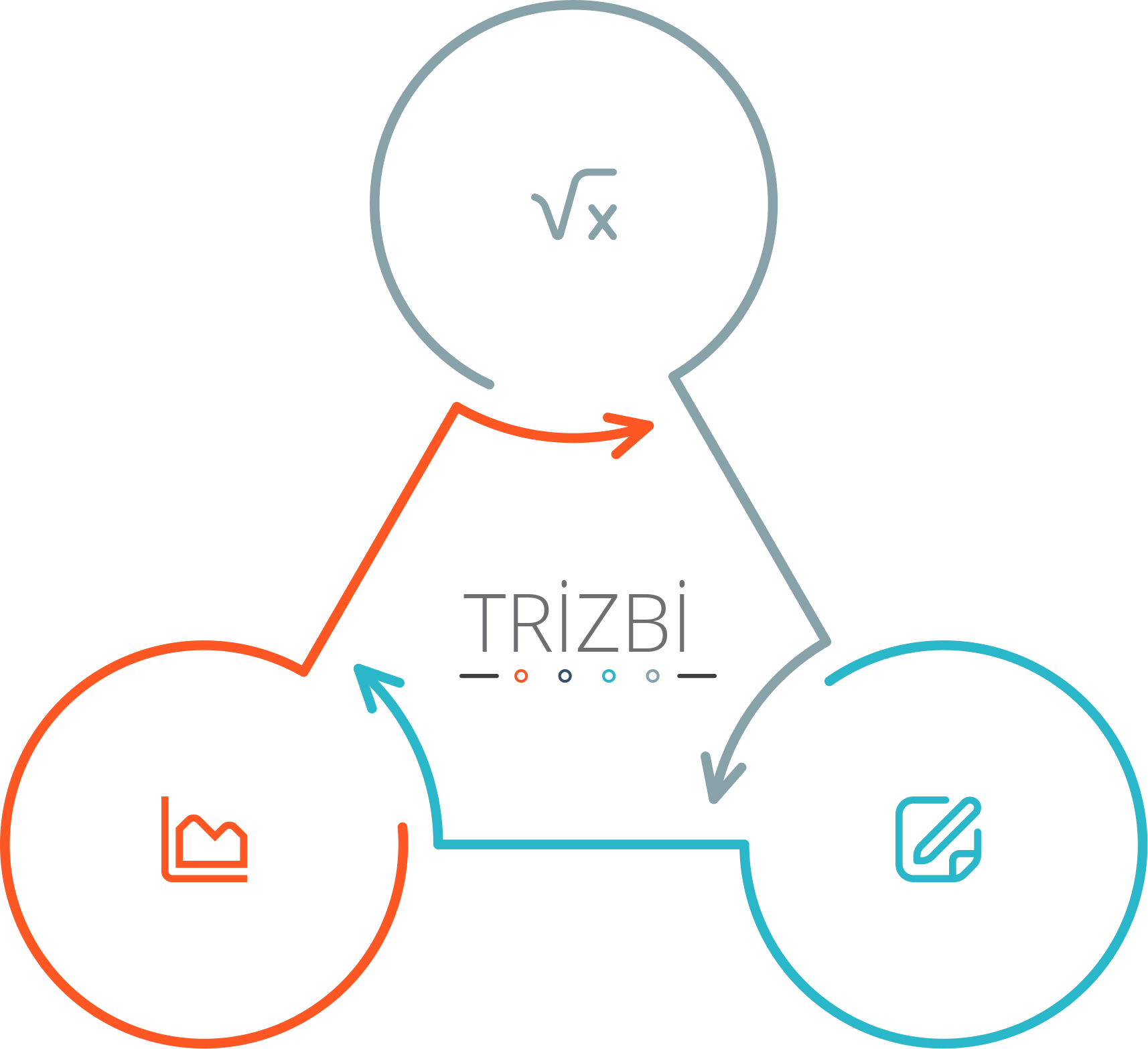 B2B Satışta Güçlü ve Esnek Çözümler