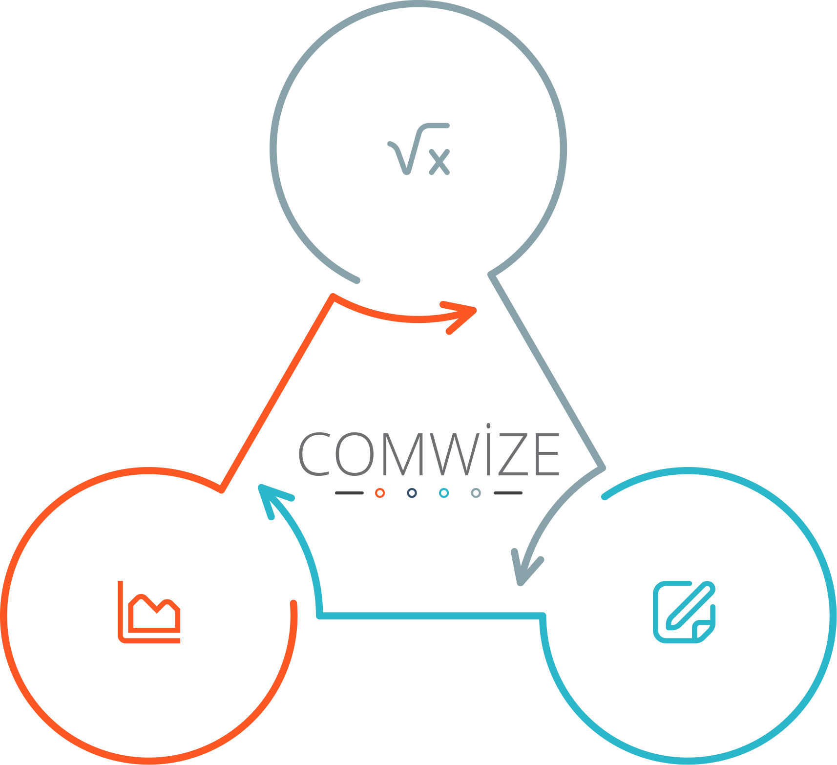 راقب أعمالك في مجال التجارة الإلكترونية باستمرار.