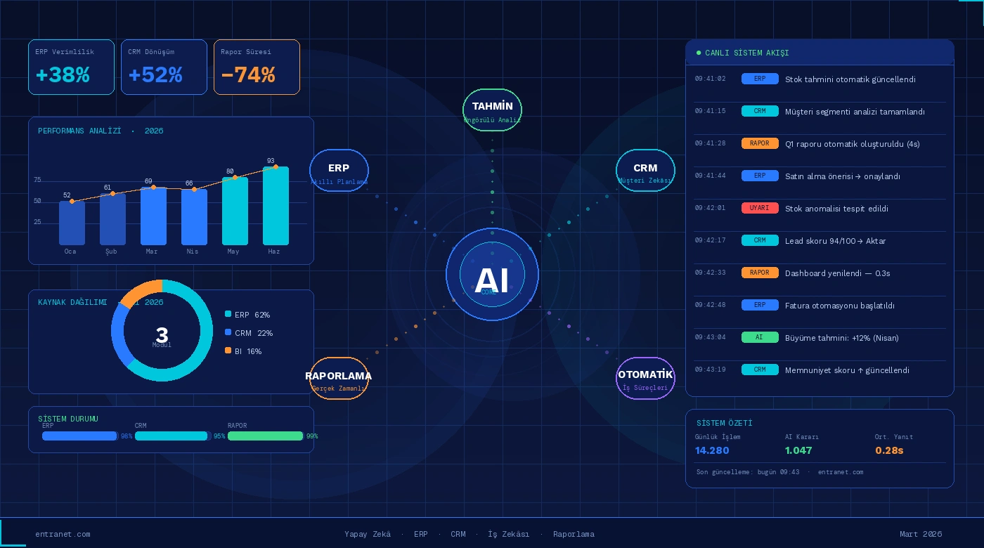 How is Artificial Intelligence Changing ERP, CRM, and Reporting Systems?